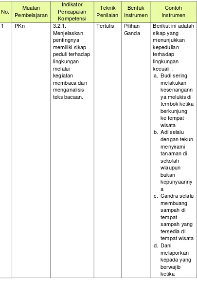 Tabel 3. 5 Contoh Instrumen Penilaian Pengetahuan Tes Tertulis 