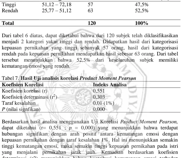 Tabel 6. Kategorisasi Kepuasan Pernikahan 