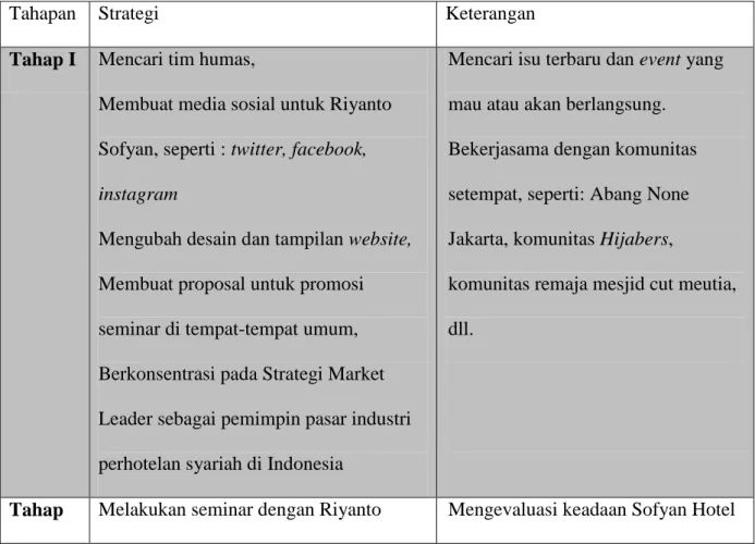 Tabel 6.1  Action Plan Jangka Pendek 