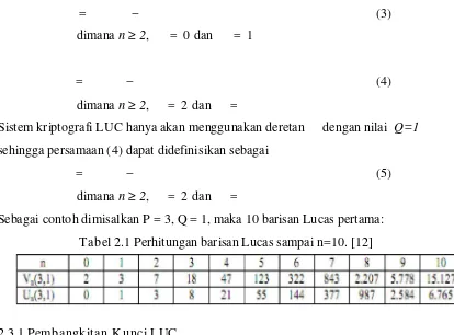 Tabel 2.1 Perhitungan barisan Lucas sampai n=10. [12] 