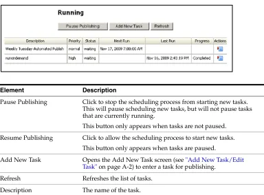 Figure A–1Main Site Studio Publisher Screen