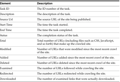 Figure A–12Task Info screen