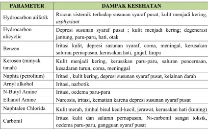 Tabel 4. Parameter Bahan Anorganik (Lanjutan) 