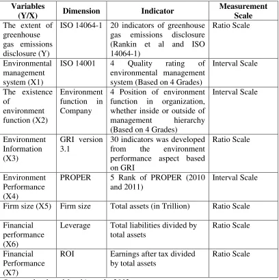 Table 3.1 