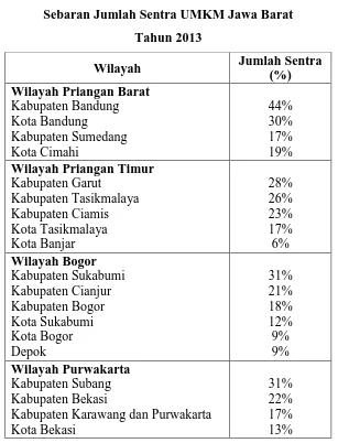 Tabel I Sebaran Jumlah Sentra UMKM Jawa Barat 