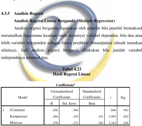 Tabel 4.23  Hasil Regresi Linear 