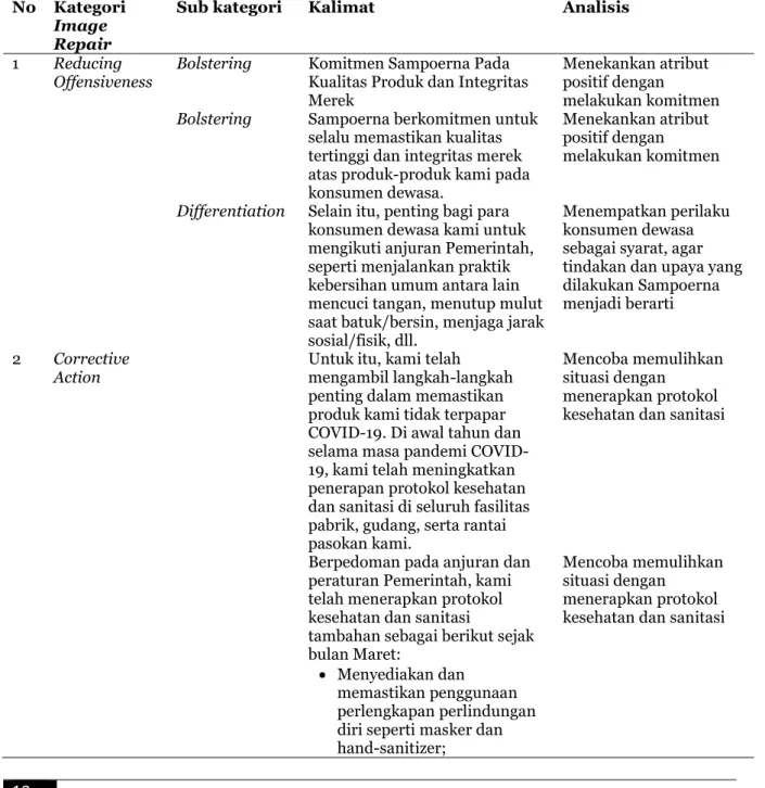 Tabel 2. Hasil Analisis Rilis Pers 2: Komitmen Sampoerna Pada Kualitas Produk dan  Integritas Merek 