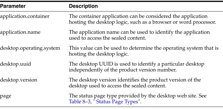 Table 8–3, " Status Page Types".