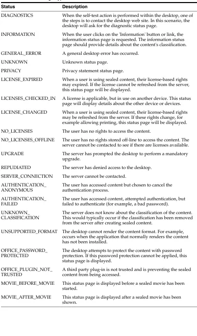 Table 8–3Status Page Types