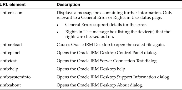 Table 8–4sinfo URL Elements