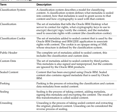 Table 9–1Terminology