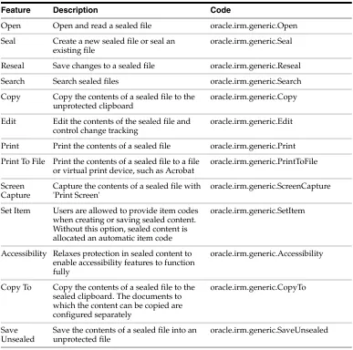 Table 9–1(Cont.) Terminology