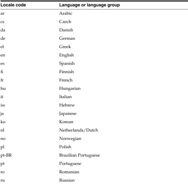 Table 9–2(Cont.) Feature codes