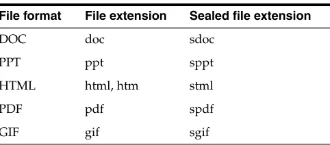 Table 3–1Example file formats and extensions