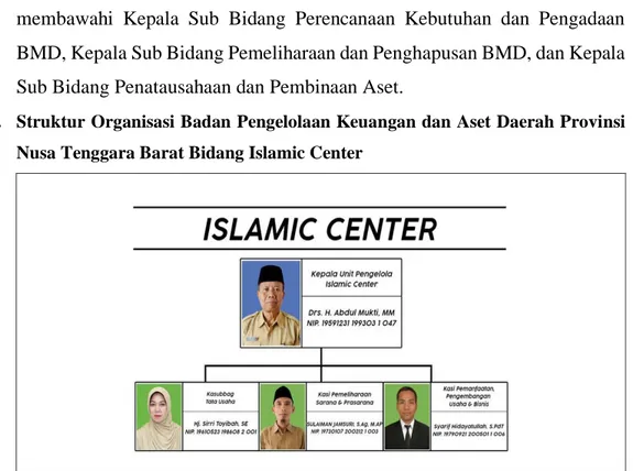 Gambar 2.7 Struktur organisasi BPKAD Provinsi NTB bidang Islamic Center  Gambar 2.7 merupakan struktur organisasi Badan Pengelolaan Keuangan  dan  Aset  Daerah  Provinsi  Nusa  Tenggara  Barat  Pengelola  Islamic  Center,  pada  struktur  tersebut  dapat  