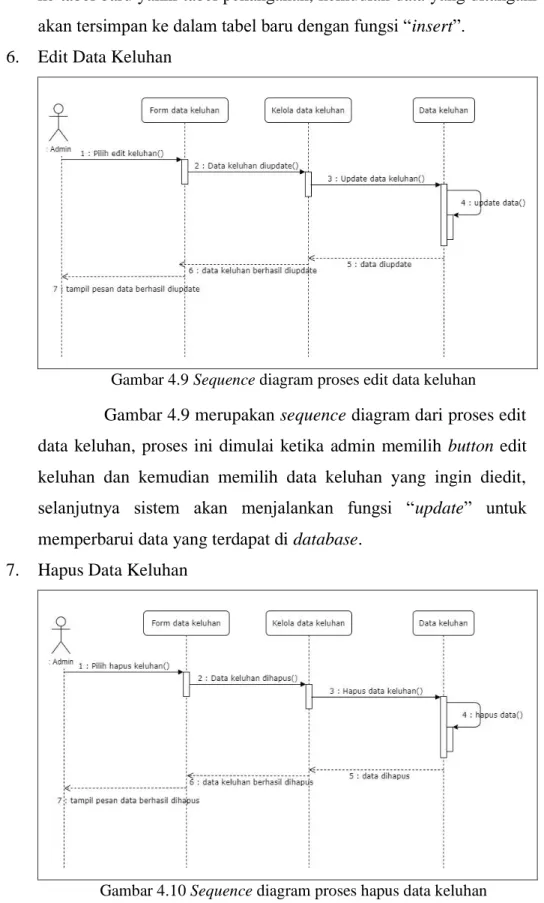 Gambar 4.9 Sequence diagram proses edit data keluhan 
