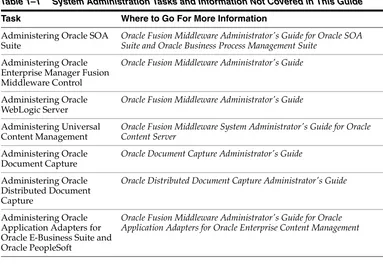 Table 1–1System Administration Tasks and Information Not Covered in This Guide