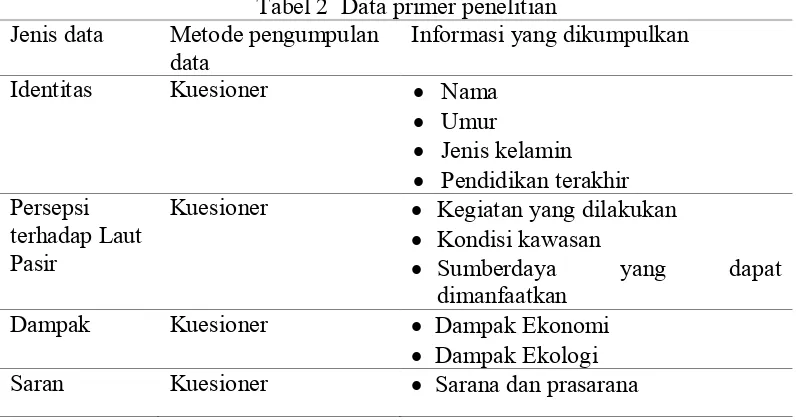 Tabel 1  Alat dan subjek yang digunakan dalam penelitian 