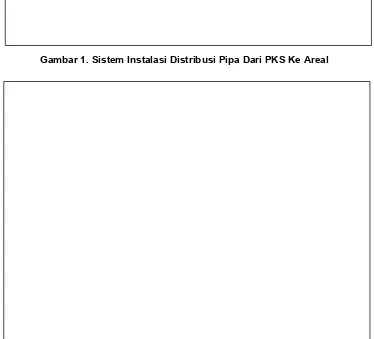 Gambar 1. Sistem Instalasi Distribusi Pipa Dari PKS Ke Areal 