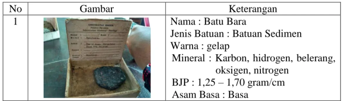 Tabel 2. Hasil pengamatan batuan sedimen 