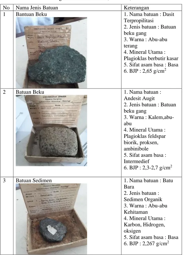 Tabel 1. Hasil Pengamatan Batuan Beku, Sedimen, dan Metamorf 