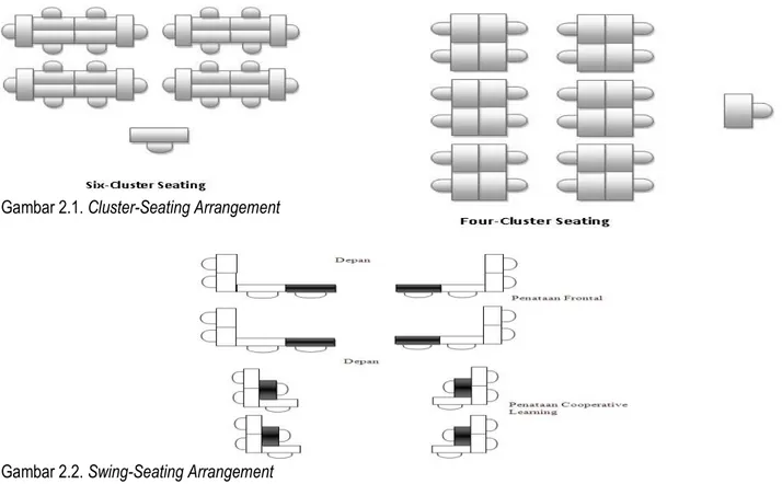 Gambar 2.1. Cluster-Seating Arrangement 