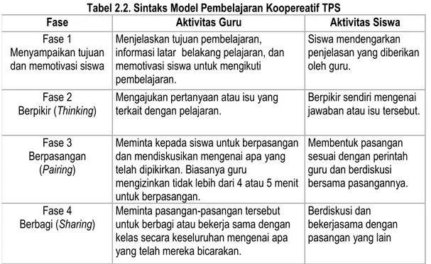 Tabel 2.2. Sintaks Model Pembelajaran Koopereatif TPS 