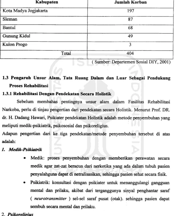 Tabel 2 Jumlah kasus narkoba dan jumlah tersangka yang terlibat