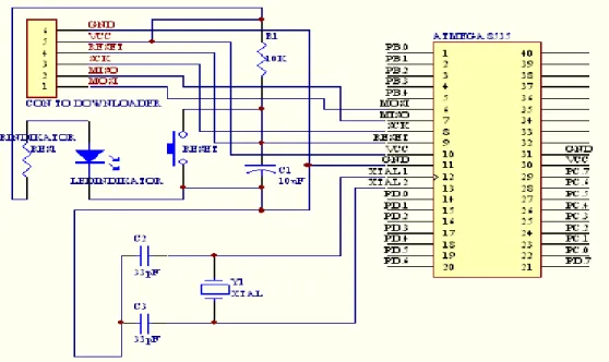 Gambar 4.2  Skematik Rangkaian Mikrokontroller Atmega8535