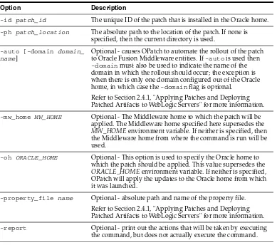 Table 2–5Options for the OPatch deploy Command