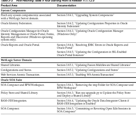 Table 3–3Post-Patching Tasks If Your Starting Point is Release 11.1.1.2.0