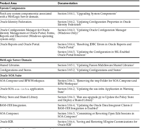 Table 3–4Post-Patching Tasks If Your Starting Point is Release 11.1.1.3.0