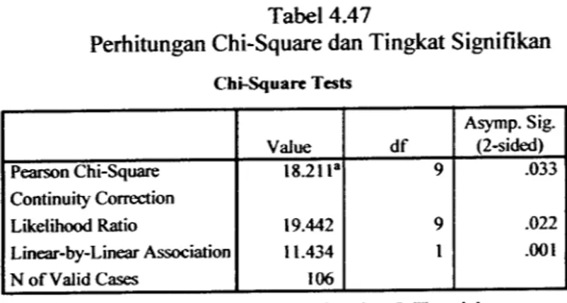 Gambar 4.17. 16,9190 Daerah Penolakan Ho18,211 Gambar 4.17.