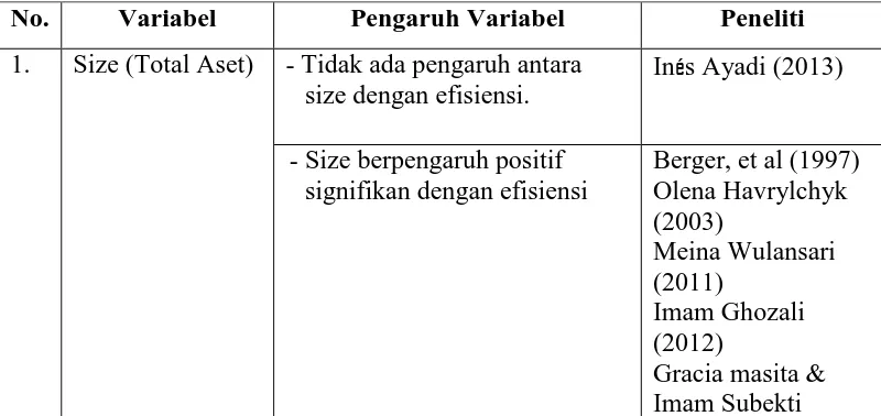 Tabel Research Gap 