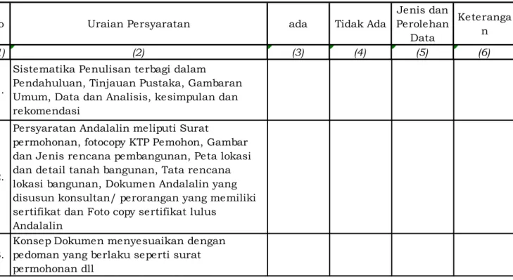 Tabel II. 3 Formulir Administrasi ANDALALIN 
