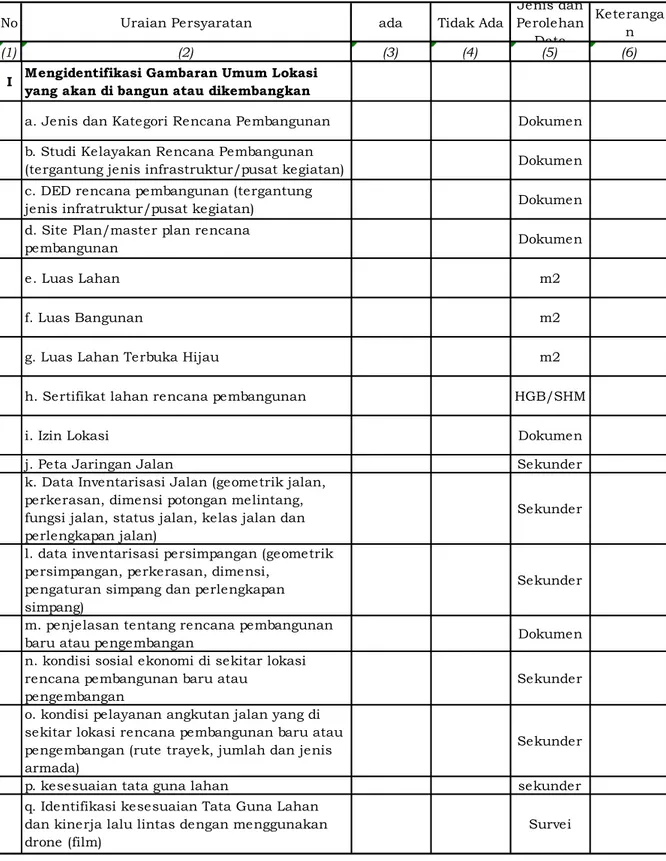 Tabel II. 4 Formulir Kelengkapan Teknis terhadap Gambaran Umum Lokasi 
