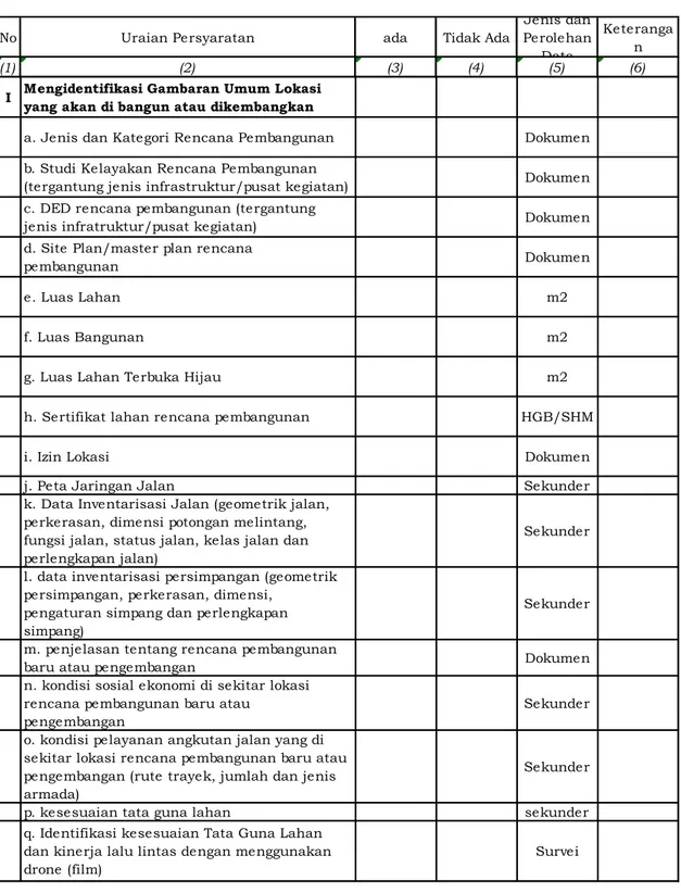 Tabel II. 8 Formulir Kelengkapan Teknis terhadap Simulasi Kinerja Lalu Lintas  tanpa dan dengan adanya pembangunan 