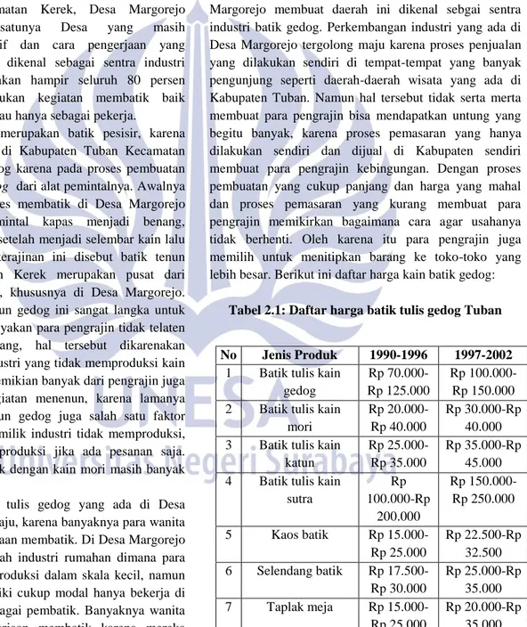 Tabel 2.1: Daftar harga batik tulis gedog Tuban 