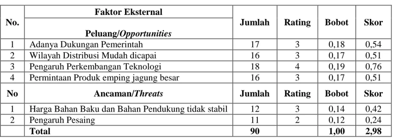 Tabel 3. Matriks IFAS IKM Al-Fazal 