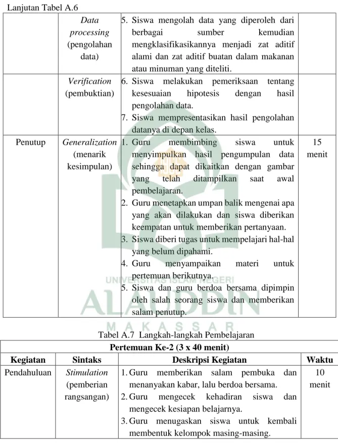 Tabel A.7 Langkah-langkah Pembelajaran 