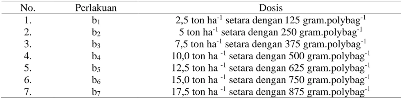 Pengaruh Dosis Bokashi Serbuk Gergaji Terhadap Pertumbuhan Dan Hasil ...