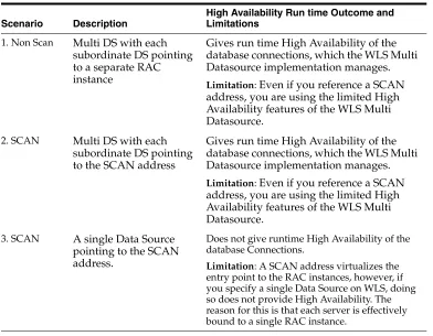 Table 4–6SCAN Run Time Implications and Limitations