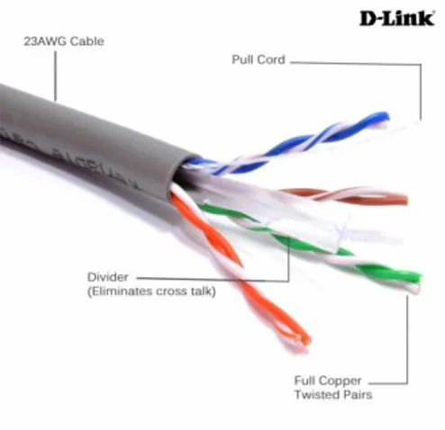 Gambar II.12 Kabel UTP  2.  Coaxial cable  