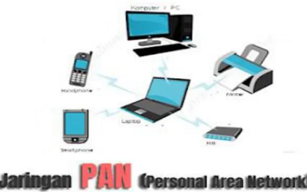 Gambar II.1 Personal Area Network (PAN) 