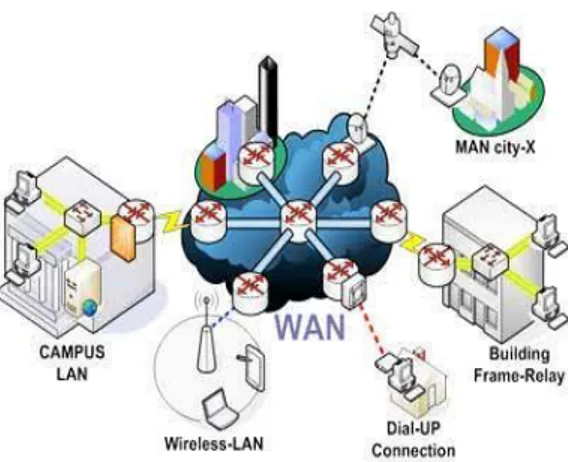 Gambar II.4 Wide Area Network (WAN) 