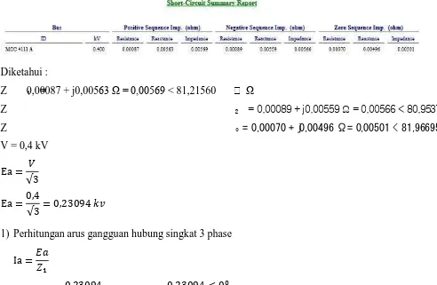 Tabel 5. Report Hasil Simulasi Impedansi pada MCC 4111A 
