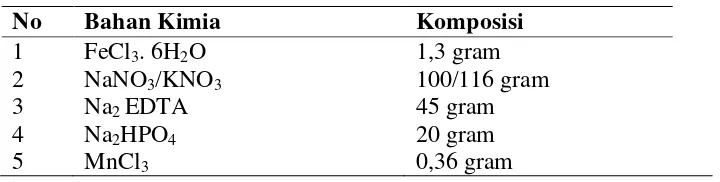Tabel 3. Komposisi pupuk conway untuk skala semi massal (BBPBL, 2011) 