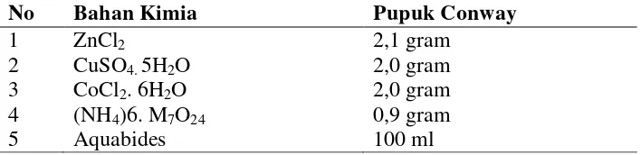 Tabel 4. Komposisi trace metal solution pada pupuk conway (BBPBL, 2007) 