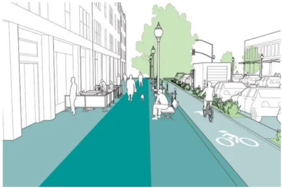 Gambar 2. 1 Ilustrasi Pejalan Kaki dengan nilai walkability Sumber: Urban Street Design Guide, 2013 