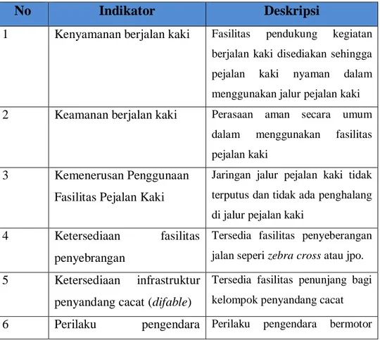 Tabel 2.  2 Indikator Asian Development Bank (ADB) 